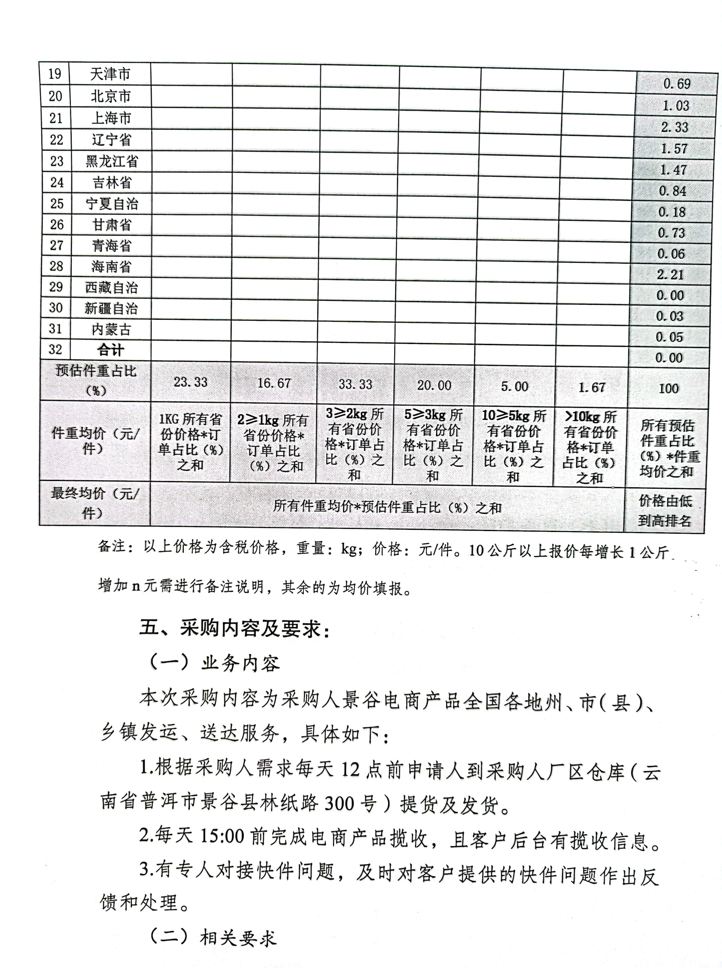 云南云景林紙股份有限公司2024年景谷電商產品快遞物流服務業務詢價公告-3.jpg